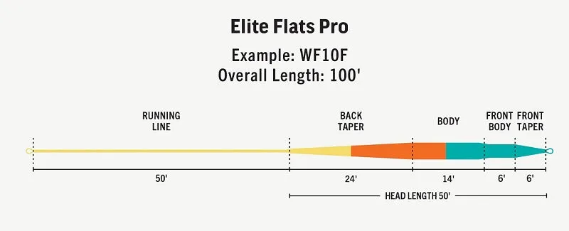 Rio Elite Flats Pro Fly Line